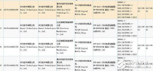 華為榮耀9最新消息：小米6的終極對(duì)手榮耀9要來(lái)，這就是華為上半年最強(qiáng)旗艦！