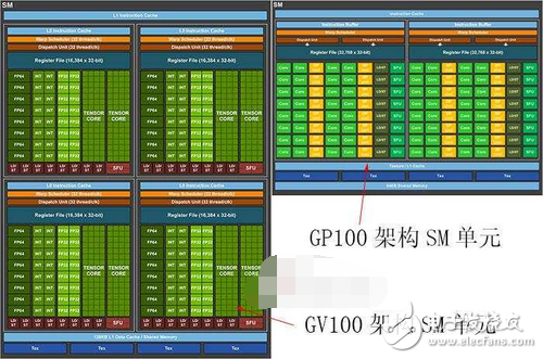 NVIDIA發(fā)布Volta顯卡架構(gòu),但頻率紅利到頭了？