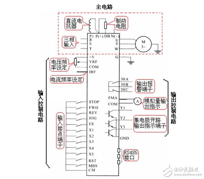 變頻器過(guò)流跳閘和過(guò)載跳閘區(qū)別及其原因分析