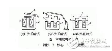 低壓電器的作用與基本結(jié)構(gòu)