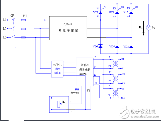 流電路在正常工作中，后一號元件觸發(fā)導(dǎo)通時前一號元件正在工作，確保了任何時刻共陽極組和共陰極組都各有一元件導(dǎo)通以構(gòu)成回路。但電源剛合閘時，必須同時觸發(fā)一對晶閘管電路才能啟動。此外在電阻性負載α＞60°后，電流將出現(xiàn)斷續(xù)，電路中電流每次均是從無到有，都相當于一次電路啟動。為了保證整流電路合閘后能正常啟動或者電流斷續(xù)后能再次導(dǎo)通，必須使共陽極組及共陰極組內(nèi)應(yīng)導(dǎo)通的一對晶閘管同時具有觸發(fā)脈沖。