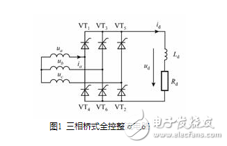 流電路在正常工作中，后一號元件觸發(fā)導(dǎo)通時前一號元件正在工作，確保了任何時刻共陽極組和共陰極組都各有一元件導(dǎo)通以構(gòu)成回路。但電源剛合閘時，必須同時觸發(fā)一對晶閘管電路才能啟動。此外在電阻性負載α＞60°后，電流將出現(xiàn)斷續(xù)，電路中電流每次均是從無到有，都相當于一次電路啟動。為了保證整流電路合閘后能正常啟動或者電流斷續(xù)后能再次導(dǎo)通，必須使共陽極組及共陰極組內(nèi)應(yīng)導(dǎo)通的一對晶閘管同時具有觸發(fā)脈沖。