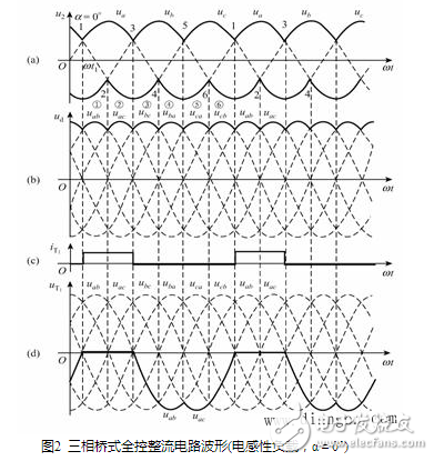 流電路在正常工作中，后一號元件觸發(fā)導(dǎo)通時前一號元件正在工作，確保了任何時刻共陽極組和共陰極組都各有一元件導(dǎo)通以構(gòu)成回路。但電源剛合閘時，必須同時觸發(fā)一對晶閘管電路才能啟動。此外在電阻性負載α＞60°后，電流將出現(xiàn)斷續(xù)，電路中電流每次均是從無到有，都相當于一次電路啟動。為了保證整流電路合閘后能正常啟動或者電流斷續(xù)后能再次導(dǎo)通，必須使共陽極組及共陰極組內(nèi)應(yīng)導(dǎo)通的一對晶閘管同時具有觸發(fā)脈沖。