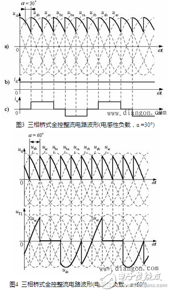 流電路在正常工作中，后一號元件觸發(fā)導(dǎo)通時前一號元件正在工作，確保了任何時刻共陽極組和共陰極組都各有一元件導(dǎo)通以構(gòu)成回路。但電源剛合閘時，必須同時觸發(fā)一對晶閘管電路才能啟動。此外在電阻性負載α＞60°后，電流將出現(xiàn)斷續(xù)，電路中電流每次均是從無到有，都相當于一次電路啟動。為了保證整流電路合閘后能正常啟動或者電流斷續(xù)后能再次導(dǎo)通，必須使共陽極組及共陰極組內(nèi)應(yīng)導(dǎo)通的一對晶閘管同時具有觸發(fā)脈沖。