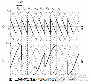 流電路在正常工作中，后一號元件觸發(fā)導(dǎo)通時前一號元件正在工作，確保了任何時刻共陽極組和共陰極組都各有一元件導(dǎo)通以構(gòu)成回路。但電源剛合閘時，必須同時觸發(fā)一對晶閘管電路才能啟動。此外在電阻性負載α＞60°后，電流將出現(xiàn)斷續(xù)，電路中電流每次均是從無到有，都相當于一次電路啟動。為了保證整流電路合閘后能正常啟動或者電流斷續(xù)后能再次導(dǎo)通，必須使共陽極組及共陰極組內(nèi)應(yīng)導(dǎo)通的一對晶閘管同時具有觸發(fā)脈沖。