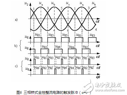 流電路在正常工作中，后一號元件觸發(fā)導(dǎo)通時前一號元件正在工作，確保了任何時刻共陽極組和共陰極組都各有一元件導(dǎo)通以構(gòu)成回路。但電源剛合閘時，必須同時觸發(fā)一對晶閘管電路才能啟動。此外在電阻性負載α＞60°后，電流將出現(xiàn)斷續(xù)，電路中電流每次均是從無到有，都相當于一次電路啟動。為了保證整流電路合閘后能正常啟動或者電流斷續(xù)后能再次導(dǎo)通，必須使共陽極組及共陰極組內(nèi)應(yīng)導(dǎo)通的一對晶閘管同時具有觸發(fā)脈沖。