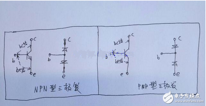 向偏置的集電結阻礙了集電區(qū)的多子（自由電子）向基區(qū)擴散，但擴散到集電結邊緣的電子在集電結電場作用下越過集電結，達到集電區(qū)，在集電極電源的作用下行程集電極電流Ic。