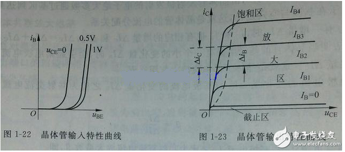 向偏置的集電結阻礙了集電區(qū)的多子（自由電子）向基區(qū)擴散，但擴散到集電結邊緣的電子在集電結電場作用下越過集電結，達到集電區(qū)，在集電極電源的作用下行程集電極電流Ic。