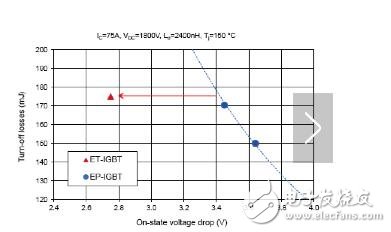 增強(qiáng)型IGBT和充電控制二極管在未來的應(yīng)用