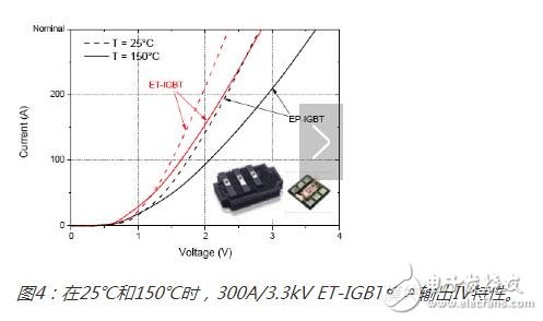 增強(qiáng)型IGBT和充電控制二極管在未來的應(yīng)用