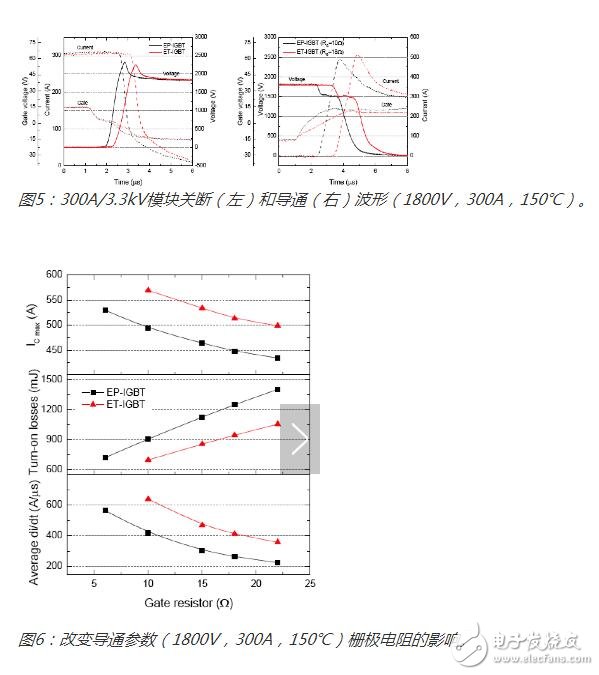 增強(qiáng)型IGBT和充電控制二極管在未來的應(yīng)用