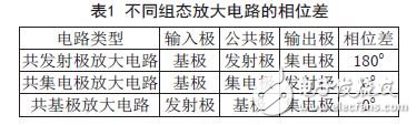 如何判斷放大電路中的反饋及類型？