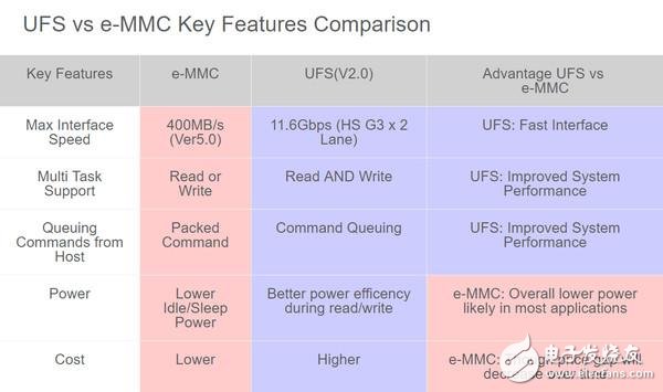 三星有望超越Intel？成為全球最大的半導(dǎo)體廠商