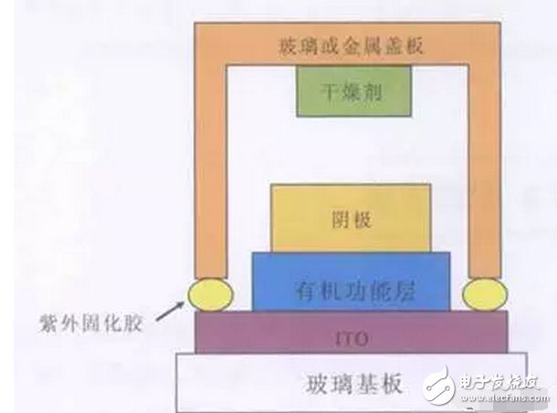 OLED 柔性屏，又是一場顯示技術的革命，一場新材料的盛宴