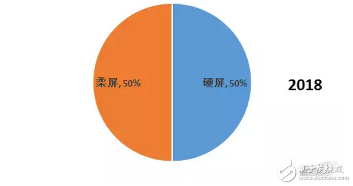 OLED 柔性屏，又是一場顯示技術的革命，一場新材料的盛宴