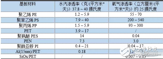 OLED 柔性屏，又是一場顯示技術的革命，一場新材料的盛宴