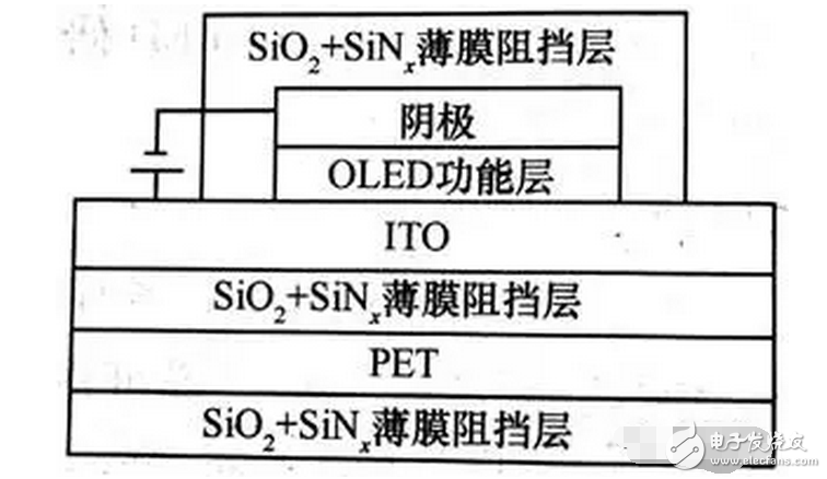 OLED 柔性屏，又是一場顯示技術的革命，一場新材料的盛宴