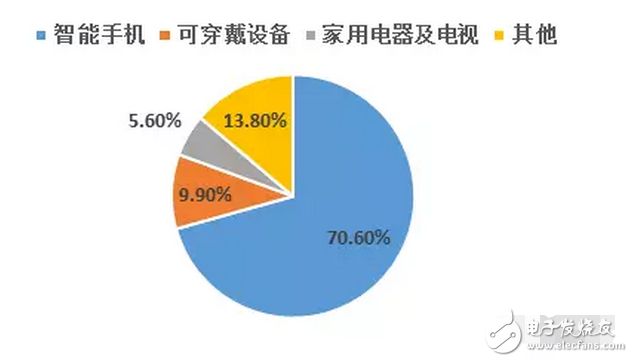 OLED 柔性屏，又是一場顯示技術的革命，一場新材料的盛宴