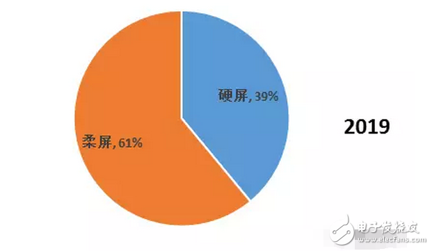 OLED 柔性屏，又是一場顯示技術的革命，一場新材料的盛宴