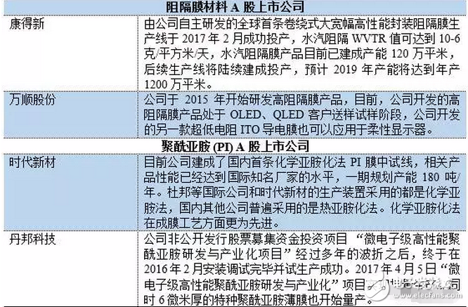 OLED 柔性屏，又是一場顯示技術的革命，一場新材料的盛宴