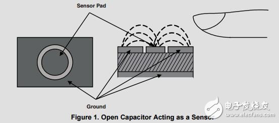 MSP430電容式單觸傳感器設(shè)計(jì)指南