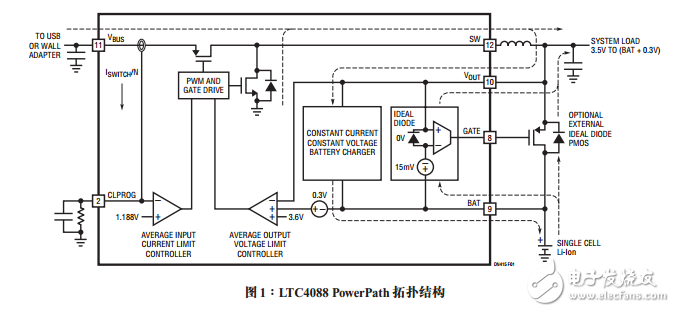 具PowerPath控制功能的開關(guān)USB電源管理器