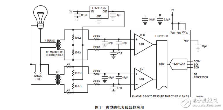 工業(yè)監(jiān)控和便攜式儀器的6通道SAR型ADC 