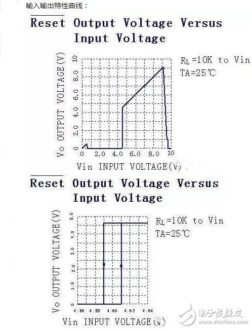 單片機復(fù)位電路原理解析，單片機復(fù)位電路原理圖解