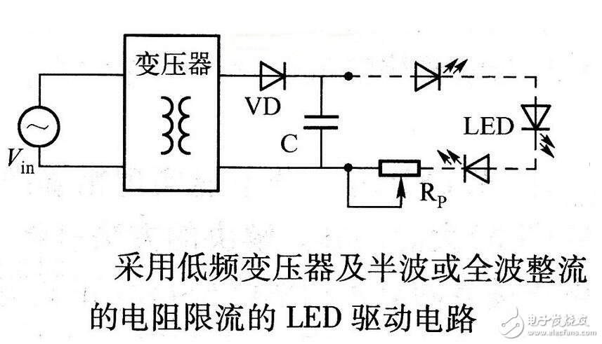 用三相全控橋式整流電路時，輸出電壓交變分量的最低頻率是電網(wǎng)頻率的6倍，交流分量與直流分量之比也較小，因此濾波器的電感量比同容量的單相或三相半波電路小得多。另外，晶閘管的額定電壓值也較低。因此，這種電路適用于大功率變流裝置。