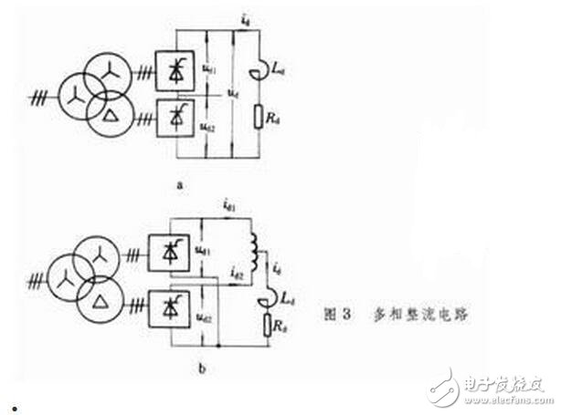 用三相全控橋式整流電路時，輸出電壓交變分量的最低頻率是電網(wǎng)頻率的6倍，交流分量與直流分量之比也較小，因此濾波器的電感量比同容量的單相或三相半波電路小得多。另外，晶閘管的額定電壓值也較低。因此，這種電路適用于大功率變流裝置。