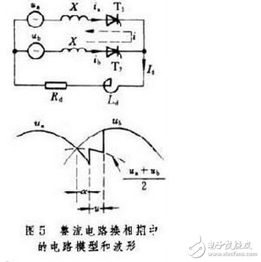 用三相全控橋式整流電路時，輸出電壓交變分量的最低頻率是電網(wǎng)頻率的6倍，交流分量與直流分量之比也較小，因此濾波器的電感量比同容量的單相或三相半波電路小得多。另外，晶閘管的額定電壓值也較低。因此，這種電路適用于大功率變流裝置。