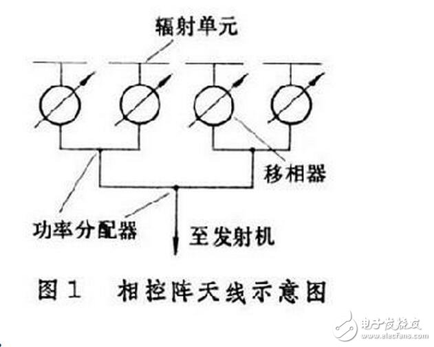 用三相全控橋式整流電路時，輸出電壓交變分量的最低頻率是電網(wǎng)頻率的6倍，交流分量與直流分量之比也較小，因此濾波器的電感量比同容量的單相或三相半波電路小得多。另外，晶閘管的額定電壓值也較低。因此，這種電路適用于大功率變流裝置。