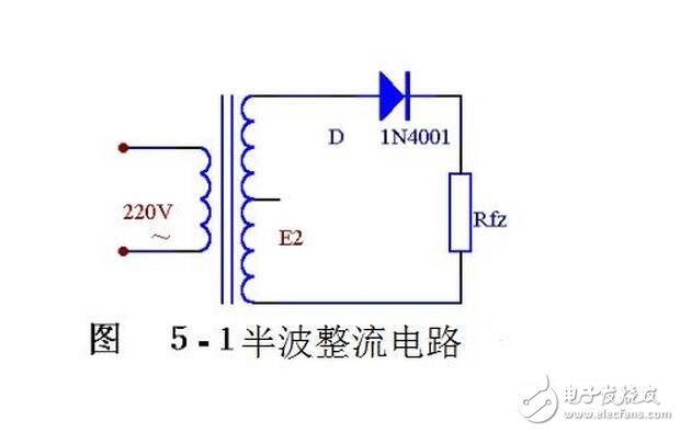 當(dāng)輸入電壓處于交流電壓的正半周時(shí)，二極管導(dǎo)通，輸出電壓vo=vi-vd。當(dāng)輸入電壓處于交流電壓的負(fù)半周時(shí)，二極管截止，輸出電壓vo=0。半波整流電路輸入和輸出電壓的波形如圖所示。