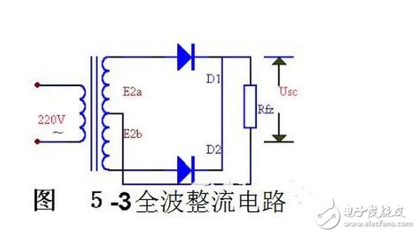 當(dāng)輸入電壓處于交流電壓的正半周時(shí)，二極管導(dǎo)通，輸出電壓vo=vi-vd。當(dāng)輸入電壓處于交流電壓的負(fù)半周時(shí)，二極管截止，輸出電壓vo=0。半波整流電路輸入和輸出電壓的波形如圖所示。