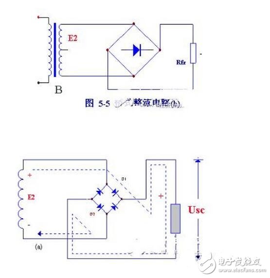 當(dāng)輸入電壓處于交流電壓的正半周時(shí)，二極管導(dǎo)通，輸出電壓vo=vi-vd。當(dāng)輸入電壓處于交流電壓的負(fù)半周時(shí)，二極管截止，輸出電壓vo=0。半波整流電路輸入和輸出電壓的波形如圖所示。