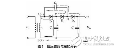 其工作過(guò)程是，首先在交流的負(fù)半周時(shí)交流電源經(jīng)D1對(duì)C1充電，接著在正半周時(shí)交流電源與C1上的電壓相加經(jīng)D2對(duì)電容器C2充電，充得的電壓是電容器C1充電電壓的兩倍。接下來(lái)在負(fù)半周時(shí)，除了電源經(jīng)Dl對(duì)電容器C1充電之外，交流電源還與C2上的電壓疊加經(jīng)D3對(duì)C3、C1充電，C3上的充電電壓是C1上的兩倍。在正半周時(shí)交流電源與C1上的電壓疊加，除了經(jīng)D2對(duì)電容器C2充電之外，還與C1、C3上的電壓疊加經(jīng)D4對(duì)電容器C4和C2充電，C4上充得的電壓是電容器C1上電壓的兩倍。