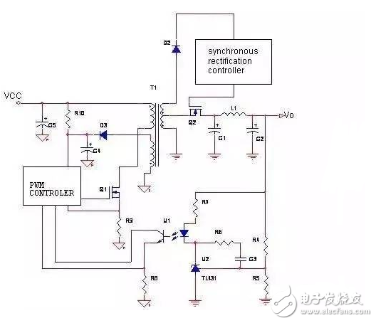 開關電源的損耗主要由3部分組成：功率開關管的損耗，高頻變壓器的損耗，輸出端整流管的損耗。在低電壓、大電流輸出的情況下，整流二極管的導通壓降較高，輸出端整流管的損耗尤為突出?？旎謴投O管（FRD）或超快恢復二極管（SRD）可達1.0～1.2V，即使采用低壓降的肖特基二極管（SBD），也會產(chǎn)生大約0.6V的壓降，這就導致整流損耗增大，電源效率降低。