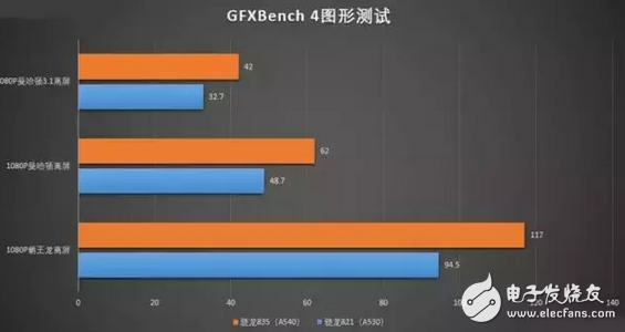 處理器和CPU？看完你就懂手機各平臺處理器的優(yōu)勢