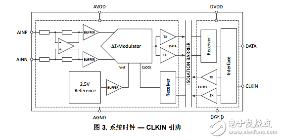 適用于智能電網(wǎng)應(yīng)用的隔離式電流和電壓感測