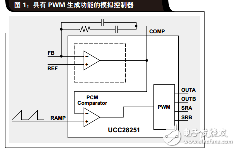 采用數(shù)字控制型隔離式DC/DC轉(zhuǎn)換器實現(xiàn)快速輸入電壓瞬態(tài)響應