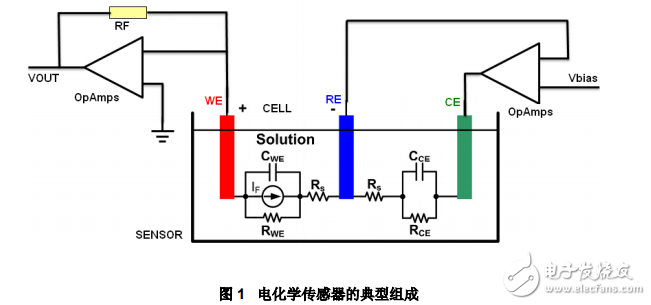 LMP91000在電化學(xué)傳感器電極故障檢測中的應(yīng)用