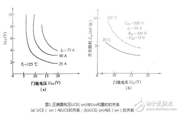 igbt在電路設(shè)計中需要遵守的準則，為什么igbt會在電路中失效？