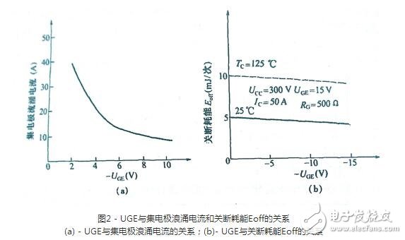 igbt在電路設(shè)計中需要遵守的準則，為什么igbt會在電路中失效？