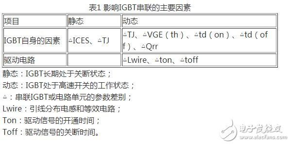 　　IGBT并聯(lián)電路作用與原理：