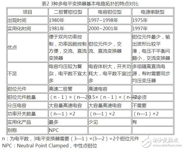 　　IGBT并聯(lián)電路作用與原理：