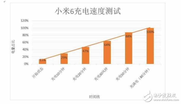 小米6測(cè)評(píng)：用起來(lái)的實(shí)際效果，看完你就知道要不要買了！