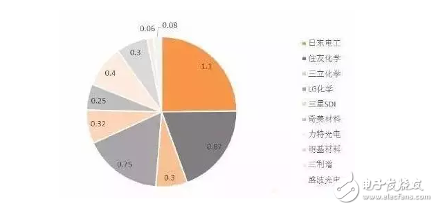 OLED顯示屏通過(guò)看國(guó)產(chǎn)產(chǎn)業(yè)鏈？除了京東方還有啥值得驕傲的？