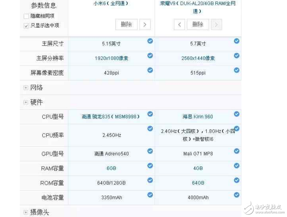 小米6、榮耀V9對比評測：大小屏王者對決！你更看好誰？