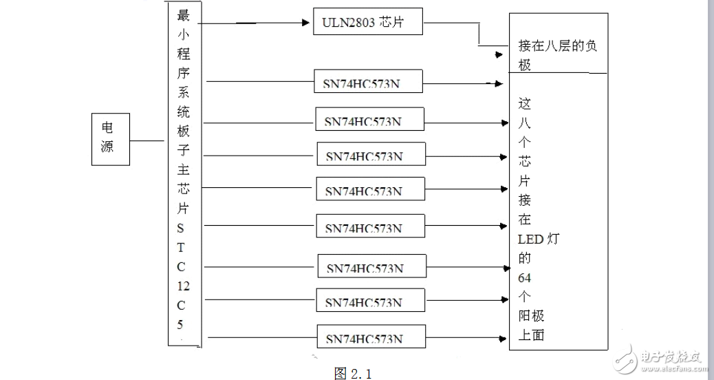 3D光立方設(shè)計