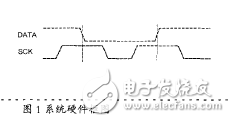 基于MSP430單片機的彩色TFT液晶顯示模塊的應(yīng)用